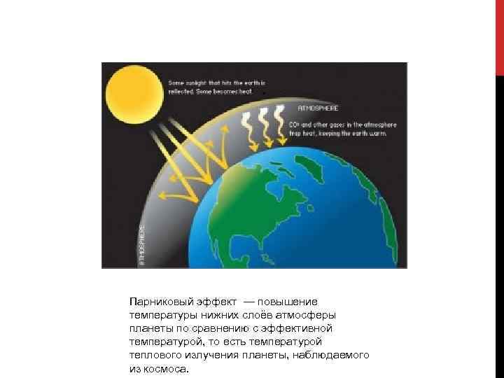 Парниковый эффект — повышение температуры нижних слоёв атмосферы планеты по сравнению с эффективной температурой,