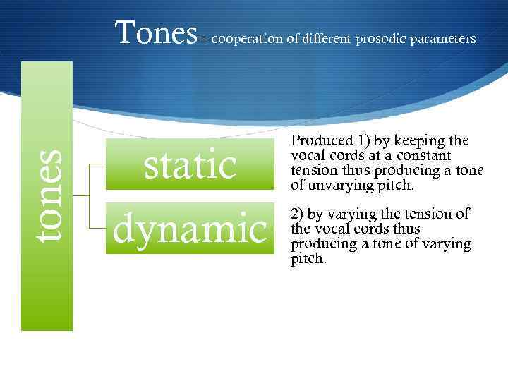 tones Tones= cooperation of different prosodic parameters static dynamic Produced 1) by keeping the