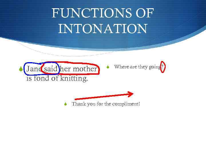 FUNCTIONS OF INTONATION S Jane said her mother S Where are they going? is