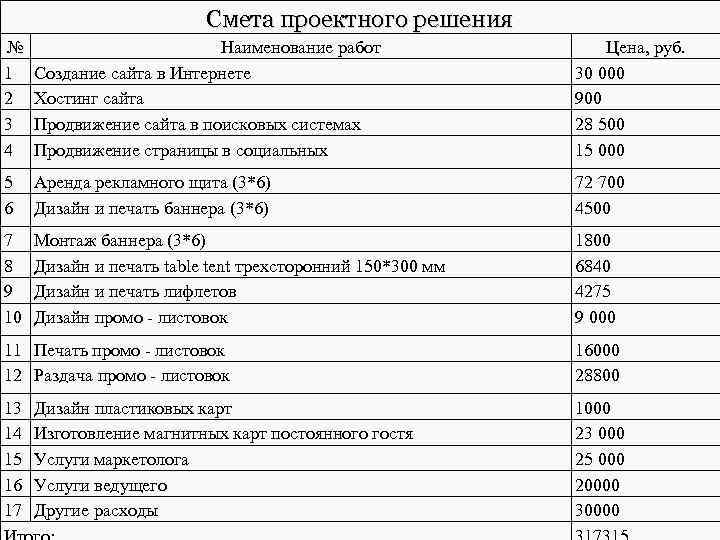 Смета проектного решения № 1 2 3 4 Наименование работ Создание сайта в Интернете
