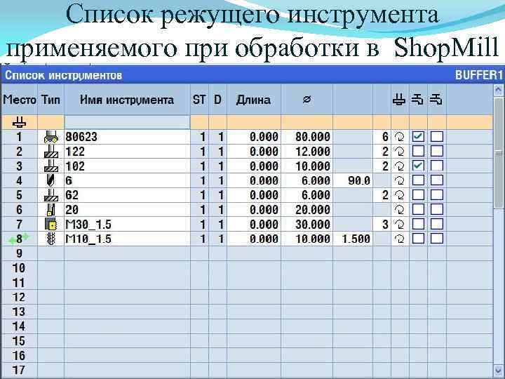 Список режущего инструмента применяемого при обработки в Shop. Mill 