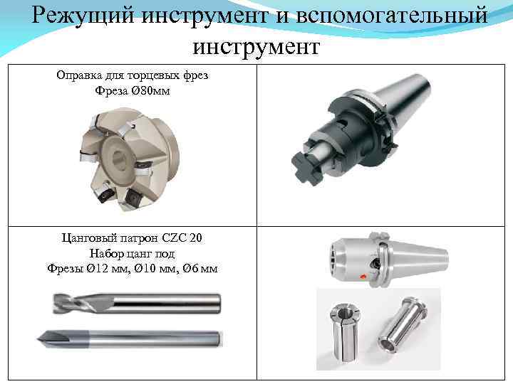  Режущий инструмент и вспомогательный инструмент Оправка для торцевых фрез Фреза Ø 80 мм