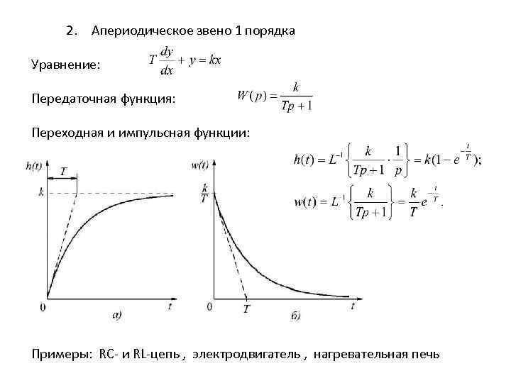 2. Апериодическое звено 1 порядка Уравнение: Передаточная функция: Переходная и импульсная функции: Примеры: RC-