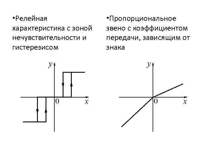  • Релейная характеристика с зоной нечувствительности и гистерезисом • Пропорциональное звено с коэффициентом