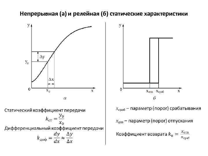 Непрерывная (а) и релейная (б) статические характеристики 