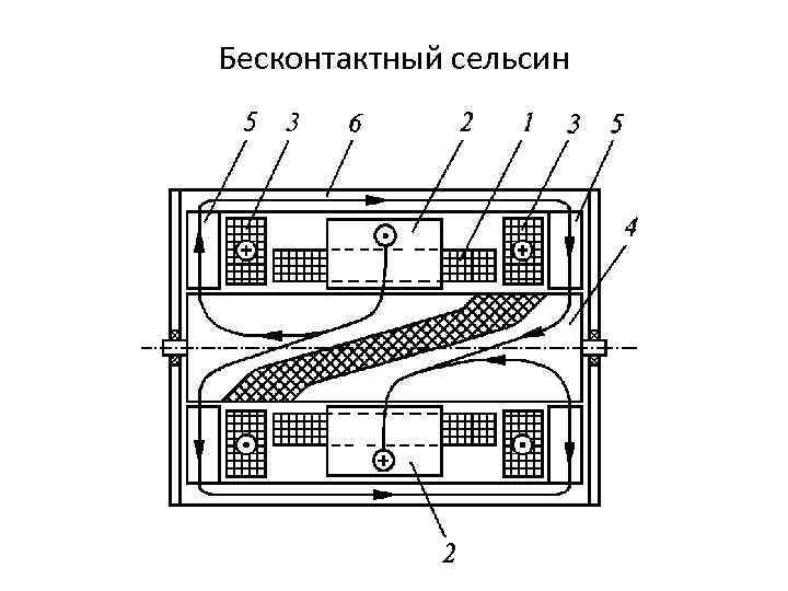 Бесконтактный сельсин 