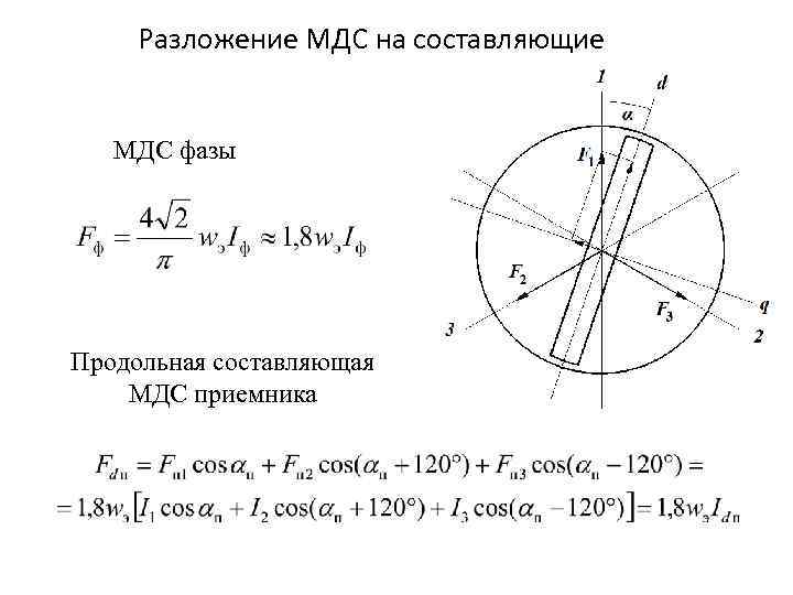 Разложение МДС на составляющие МДС фазы Продольная составляющая МДС приемника 