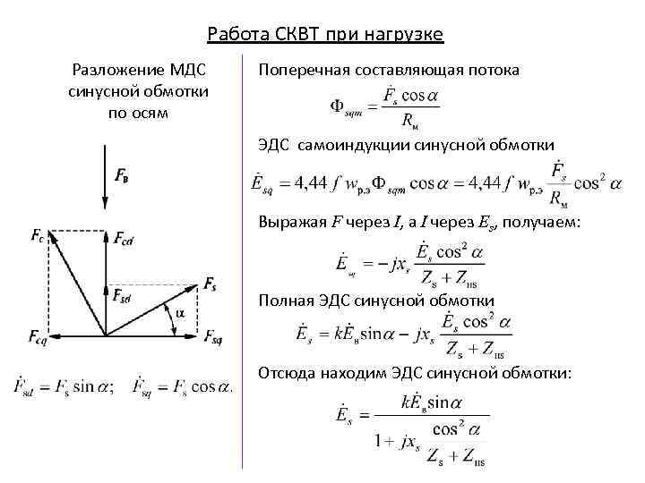 Работа СКВТ при нагрузке Разложение МДС синусной обмотки по осям Поперечная составляющая потока ЭДС