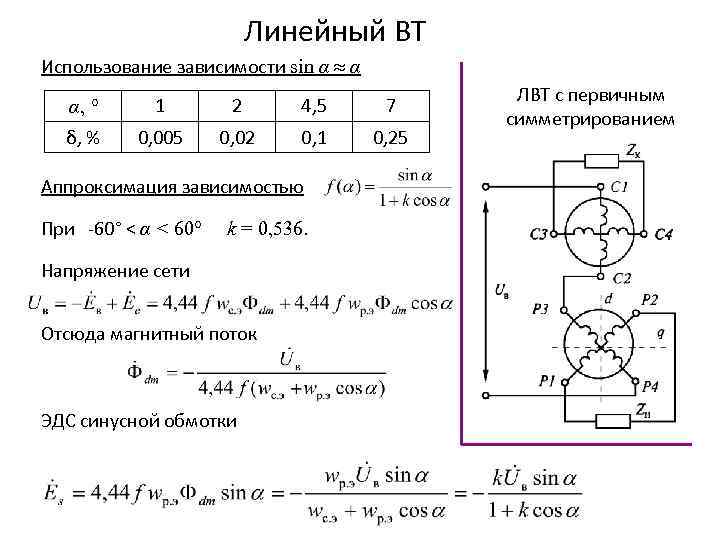 Линейный ВТ Использование зависимости sin α α α, ° 1 2 4, 5 7