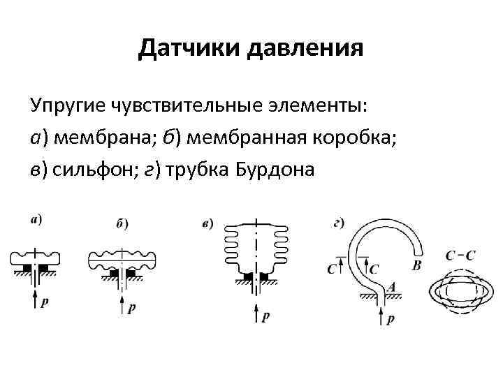 Элементы давления