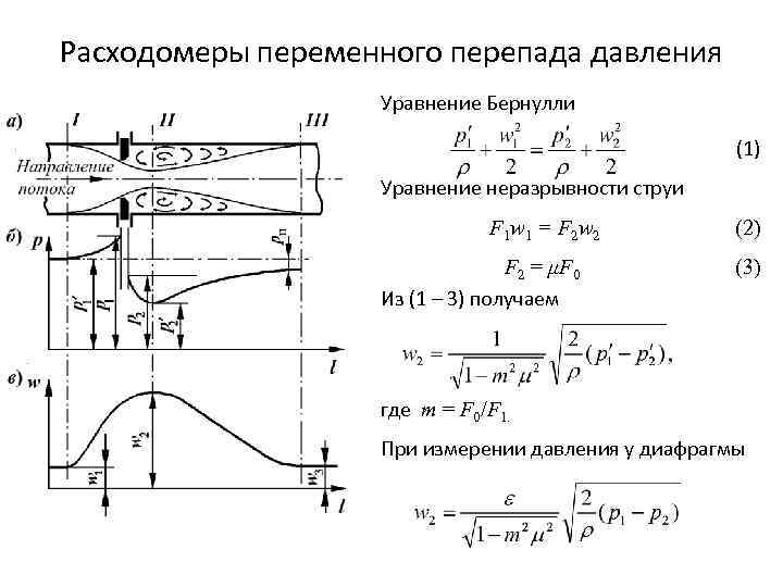 Расходомеры переменного перепада давления Уравнение Бернулли (1) Уравнение неразрывности струи F 1 w 1