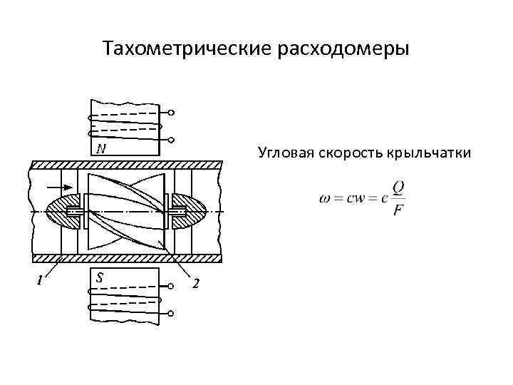 Тахометрические расходомеры Угловая скорость крыльчатки 