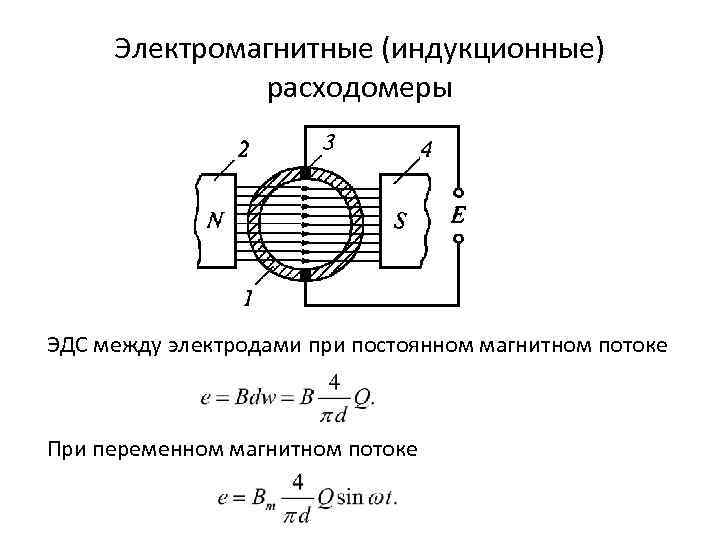 Электромагнитные (индукционные) расходомеры ЭДС между электродами при постоянном магнитном потоке При переменном магнитном потоке