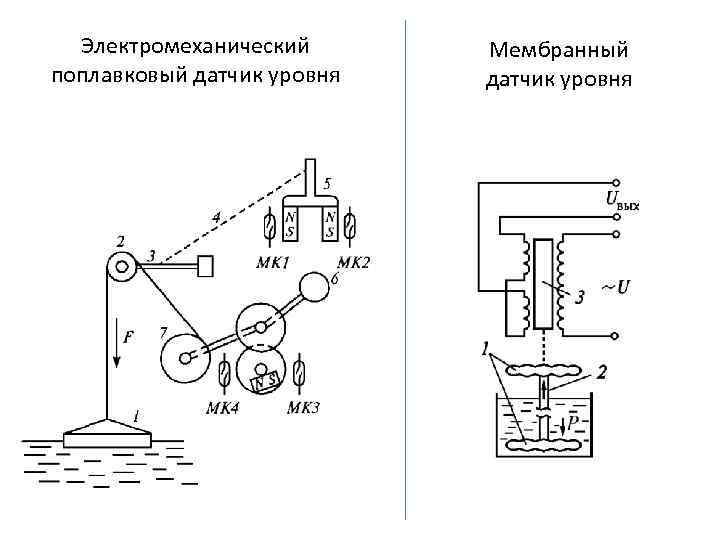 Электромеханический поплавковый датчик уровня Мембранный датчик уровня 