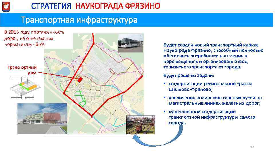 Ми. СТРАТЕГИЯ НАУКОГРАДА ФРЯЗИНО Транспортная инфраструктура В 2015 году протяженность дорог, не отвечающих нормативам