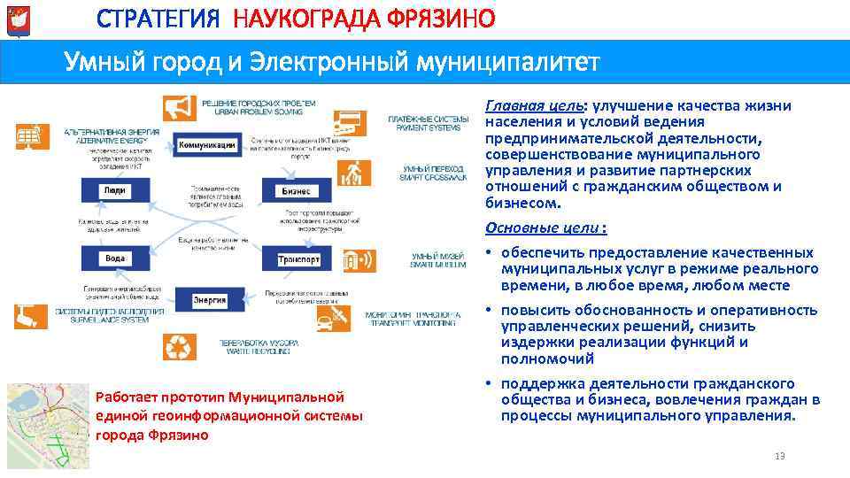 Ми. СТРАТЕГИЯ НАУКОГРАДА ФРЯЗИНО Умный город и Электронный муниципалитет Работает прототип Муниципальной единой геоинформационной