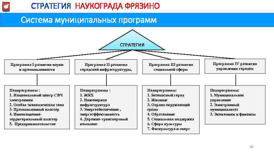 Стратегия российского воспитания