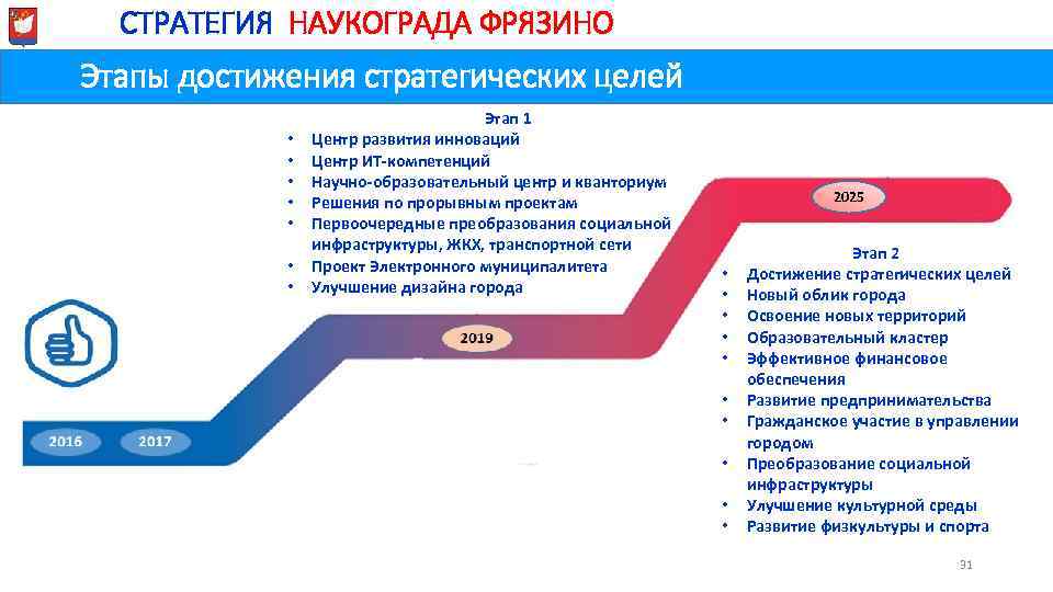 Стратегия развития до 2025 года