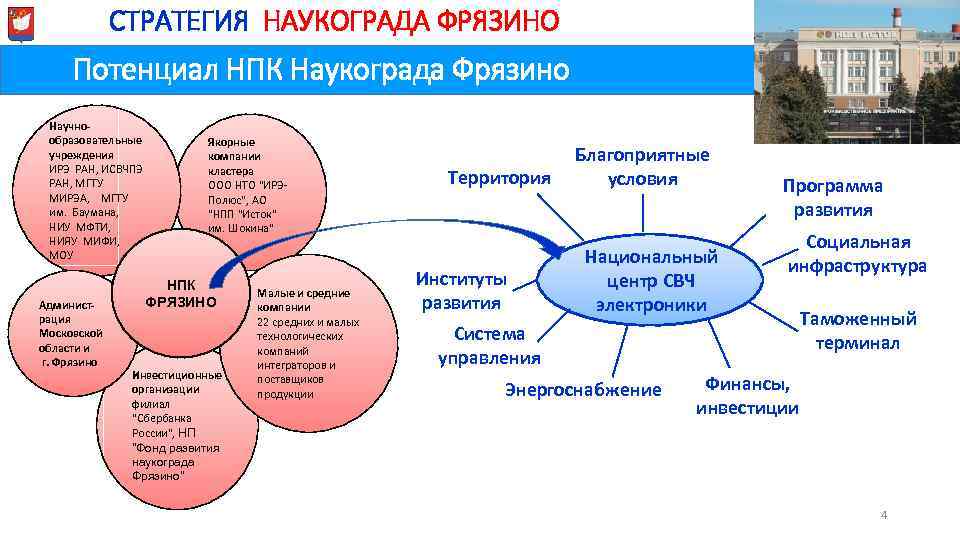 Стратегия здравоохранения до 2025 года. Наукоград Фрязино презентация. Фрязино наукоград специализация. +Специализация города Фрязино. Экономика Фрязино.