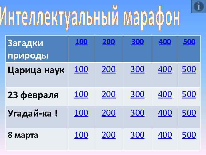 100 Загадки природы Царица наук 100 200 300 400 500 23 февраля 100 200