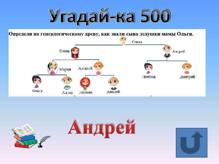 Угадай-ка 500 Андрей 