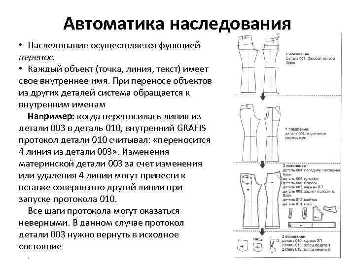 Автоматика наследования • Наследование осуществляется функцией перенос. • Каждый объект (точка, линия, текст) имеет