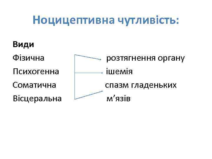 Ноцицептивна чутливість: Види Фізична Психогенна Соматична Вісцеральна розтягнення органу ішемія спазм гладеньких м’язів 