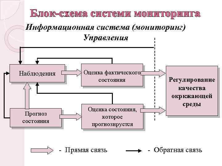 Блок схема системы мониторинга