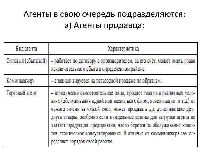 Агенты в свою очередь подразделяются: а) Агенты продавца: 