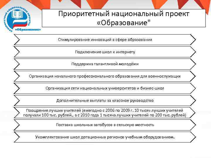 Приоритетный национальный проект «Образование