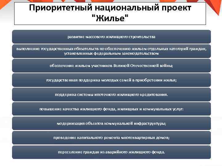 Приоритетный национальный проект 