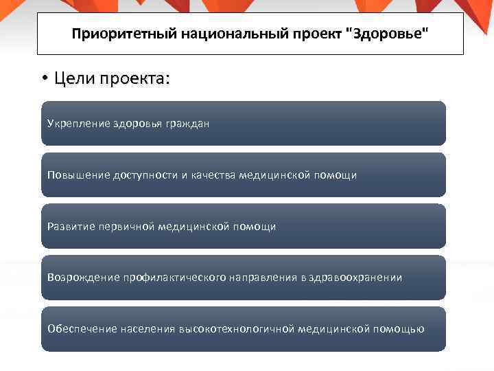 Приоритетный национальный проект 