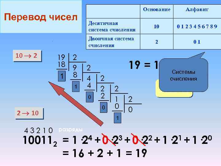 10 2 19 18 1 2 9 8 1 1 2 10 43210 Алфавит