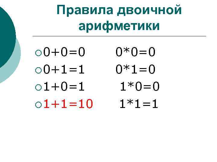 Правила двоичной арифметики ¡ 0+0=0 ¡ 0+1=1 ¡ 1+0=1 ¡ 1+1=10 0*0=0 0*1=0 1*0=0