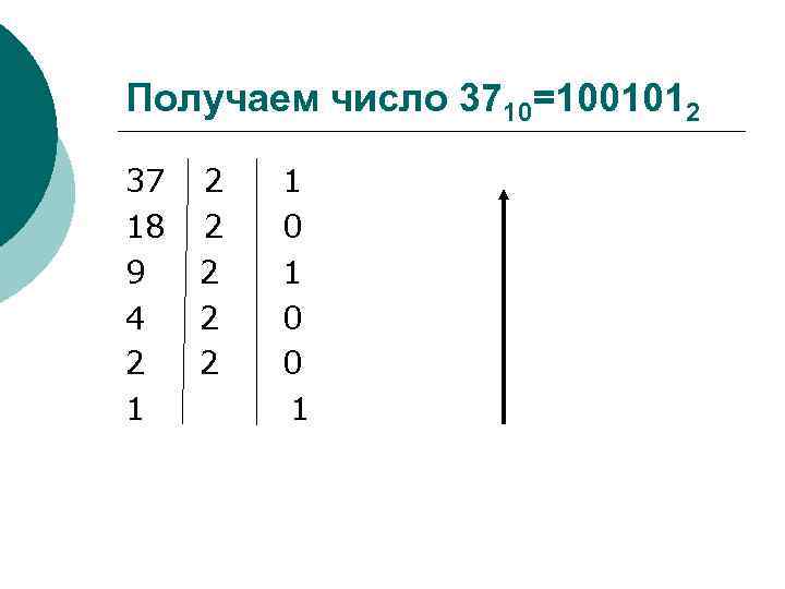 Получаем число 3710=1001012 37 18 9 4 2 1 2 2 2 1 0