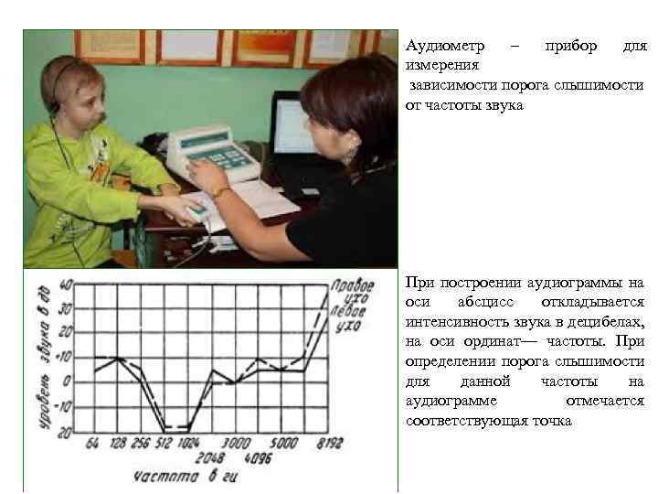 Аудиометр – прибор для измерения зависимости порога слышимости от частоты звука При построении аудиограммы