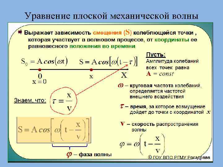 Уравнение плоской механической волны 