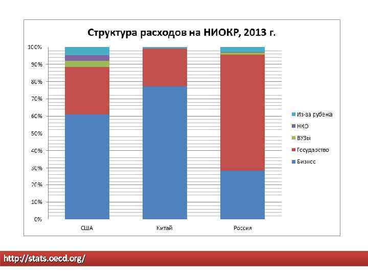 http: //stats. oecd. org/ 