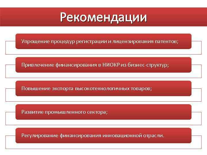 Рекомендации Упрощение процедур регистрации и лицензирования патентов; Привлечение финансирования в НИОКР из бизнес-структур; Повышение