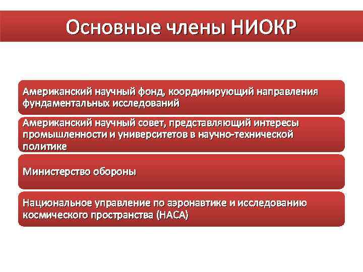 Основные члены НИОКР Американский научный фонд, координирующий направления фундаментальных исследований Американский научный совет, представляющий