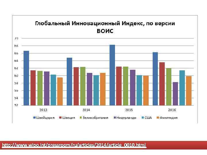 http: //www. wipo. int/pressroom/ru/articles/2014/article_0010. html 