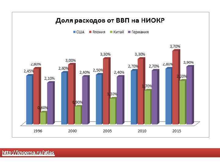 http: //knoema. ru/atlas 