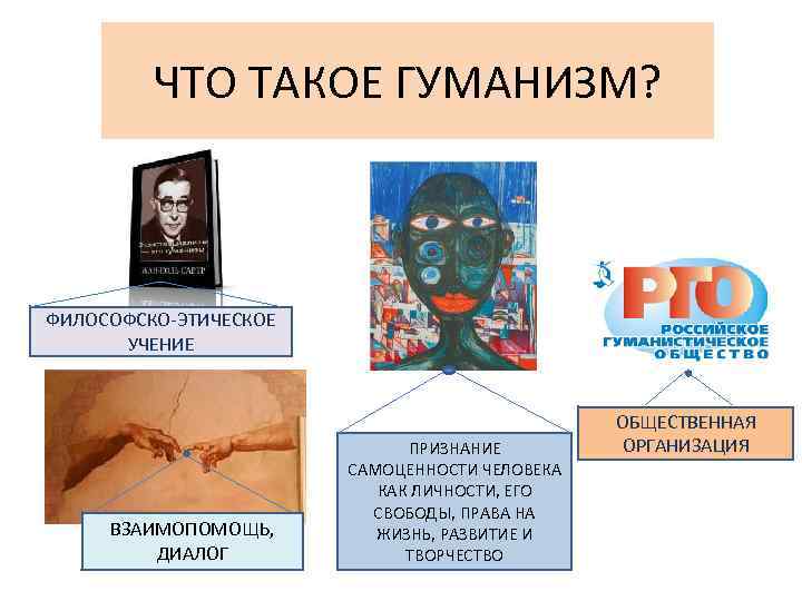 ЧТО ТАКОЕ ГУМАНИЗМ? ФИЛОСОФСКО-ЭТИЧЕСКОЕ УЧЕНИЕ ВЗАИМОПОМОЩЬ, ДИАЛОГ ПРИЗНАНИЕ САМОЦЕННОСТИ ЧЕЛОВЕКА КАК ЛИЧНОСТИ, ЕГО СВОБОДЫ,