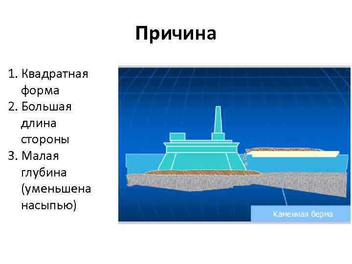 Причина 1. Квадратная форма 2. Большая длина стороны 3. Малая глубина (уменьшена насыпью) 