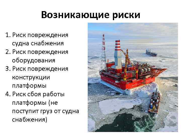 Возникающие риски 1. Риск повреждения судна снабжения 2. Риск повреждения оборудования 3. Риск повреждения
