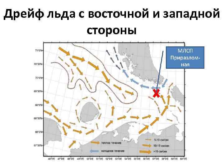 Дрейф льда с восточной и западной стороны 