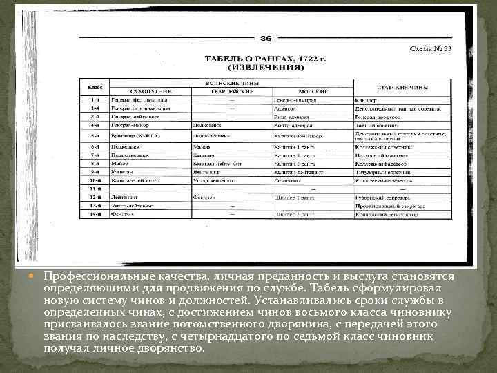  Профессиональные качества, личная преданность и выслуга становятся определяющими для продвижения по службе. Табель