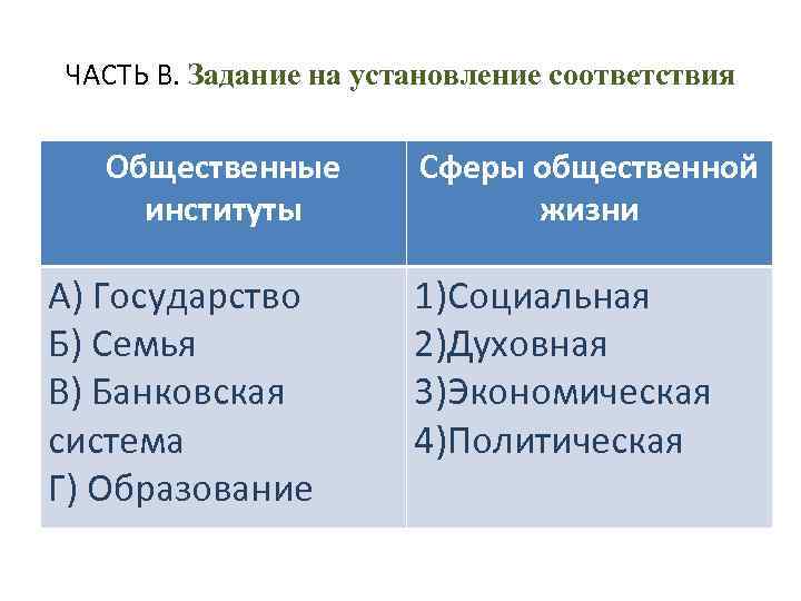 ЧАСТЬ В. Задание на установление соответствия Общественные институты А) Государство Б) Семья В) Банковская