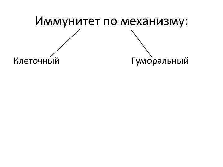 Иммунитет по механизму: Клеточный Гуморальный 