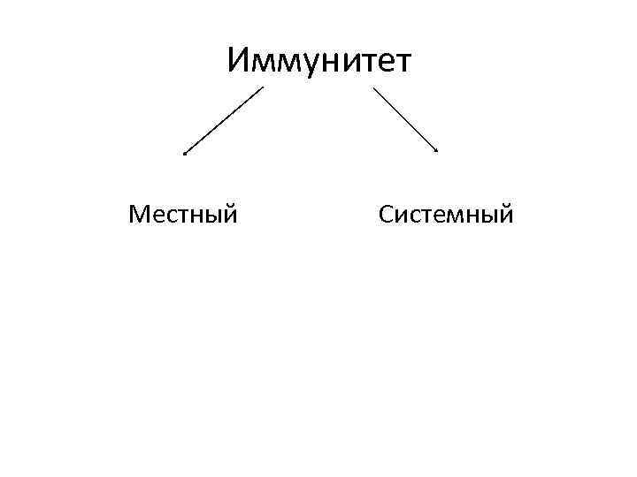 Иммунитет Местный Системный 